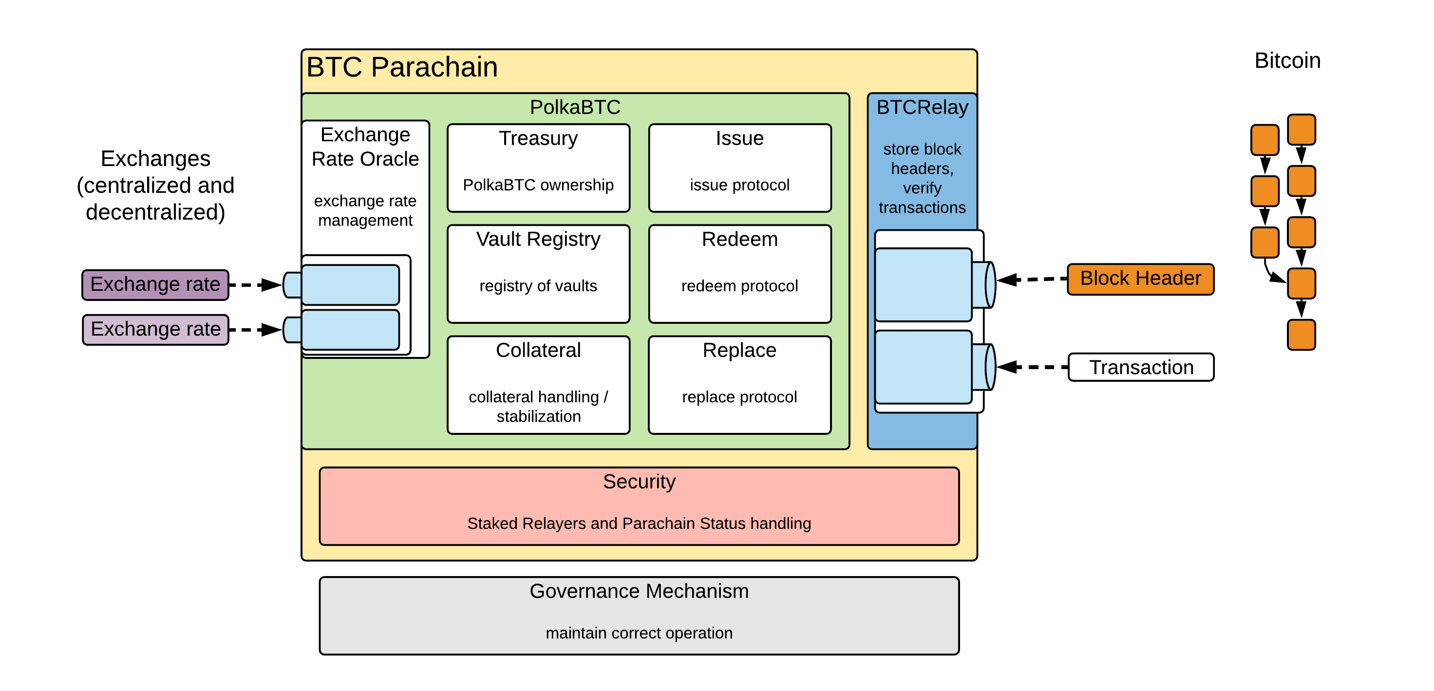 architecture diagram